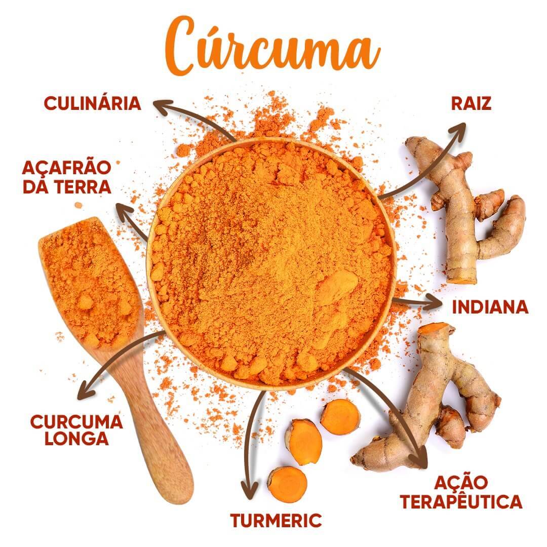 Fitoterapico de 95% Curcuma Longa com Pimenta Preta 60 Cps